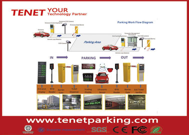 Sistema de gestión del estacionamiento de la versión RFID del Reengineering del software