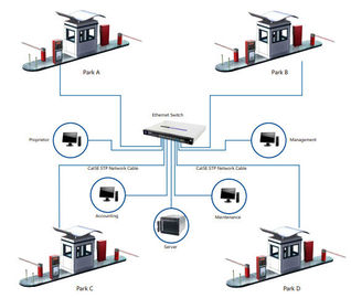 Sistema de gestión automatizado del estacionamiento del RFID con el dispensador de la tarjeta inteligente