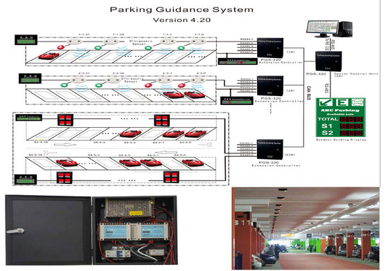 Sistema de dirección interior del estacionamiento con el indicador llevado ultrasónico verde y rojo