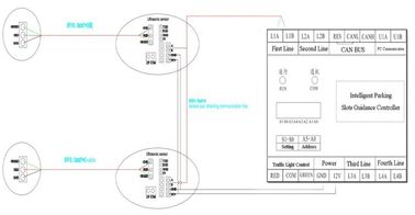 Estacionamientos de DC12V/1A RS485 que dirigen la exhibición llevada sensor ultrasónico del regulador de sistema