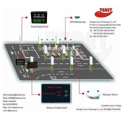 Sistema de dirección inteligente del estacionamiento para el estacionamiento interior del nulti-piso