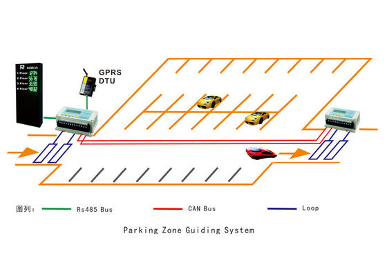 Sistema de dirección de estacionamiento