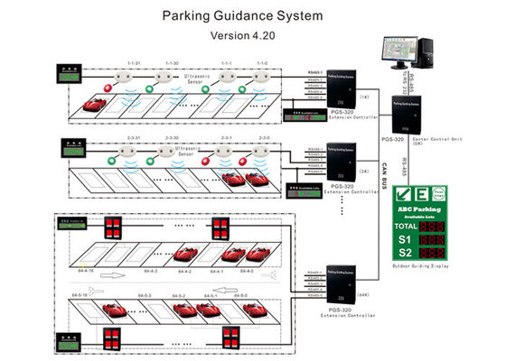 Sistema de dirección de estacionamiento