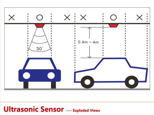Sistema de dirección ultrasónico del estacionamiento de la bahía del coche del sensor de PGS para el parking interior