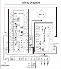 puerta automática confiable adaptable de la barrera del tráfico de la alta integración resistente 0.9s