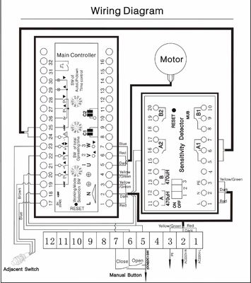 puerta automática adaptable confiable de la barrera del tráfico de la alta integración resistente 0.9s para la alameda de compras, aeropuerto
